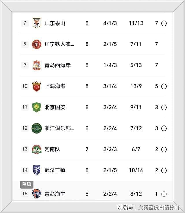 体育赛事-1-4惨败，山东泰山创15年纪录，揪出球队水货，媒体人炮轰：耻辱